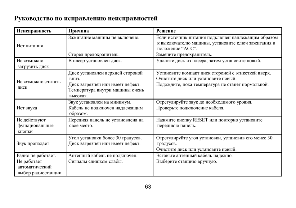 Hyundai IT H-CMD7075 User Manual | Page 63 / 64