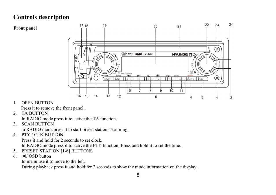 Controls description | Hyundai IT H-CMD7075 User Manual | Page 8 / 64