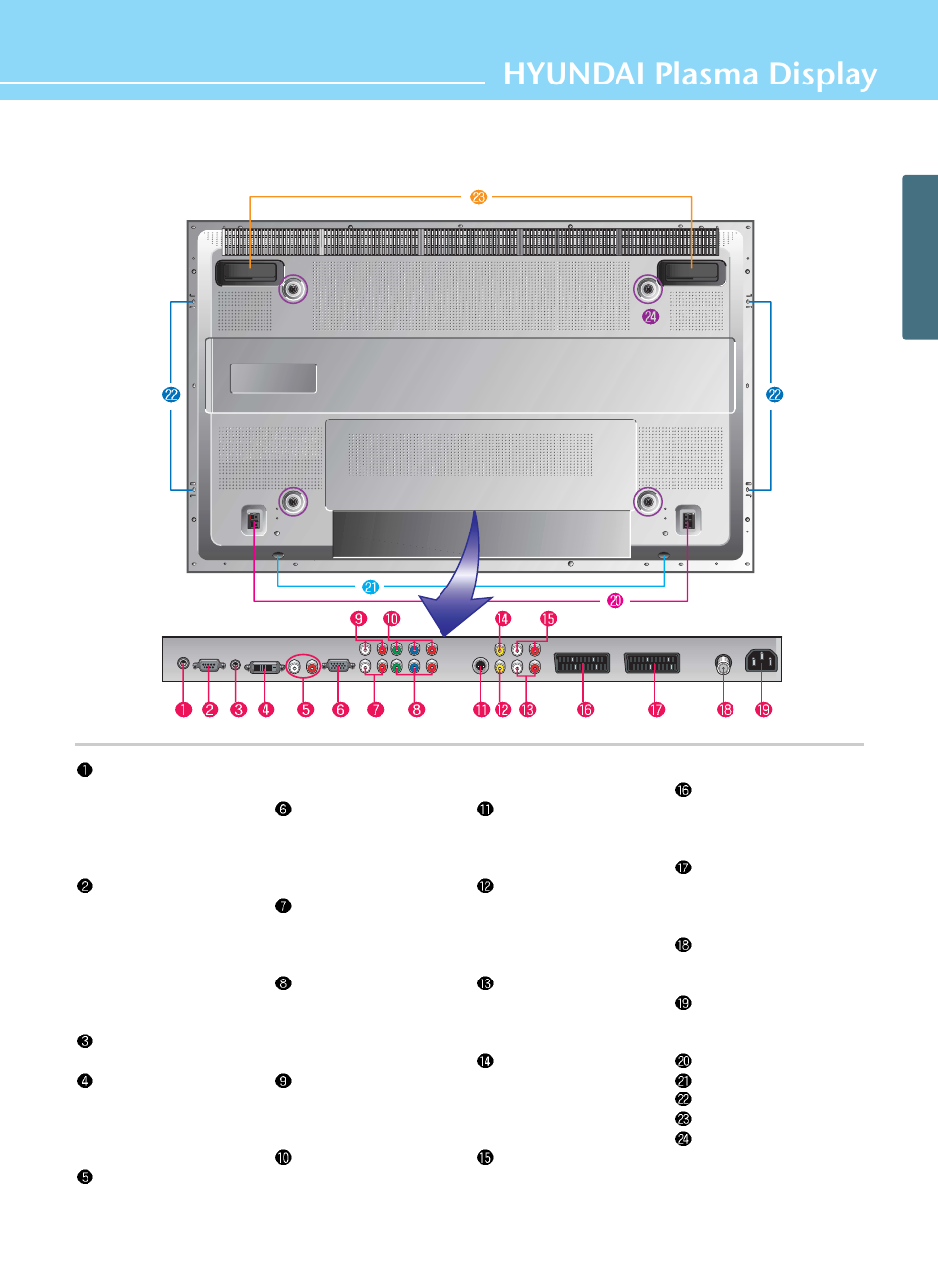 Hyundai plasma display, Rear view | Hyundai HQP421HR User Manual | Page 17 / 102