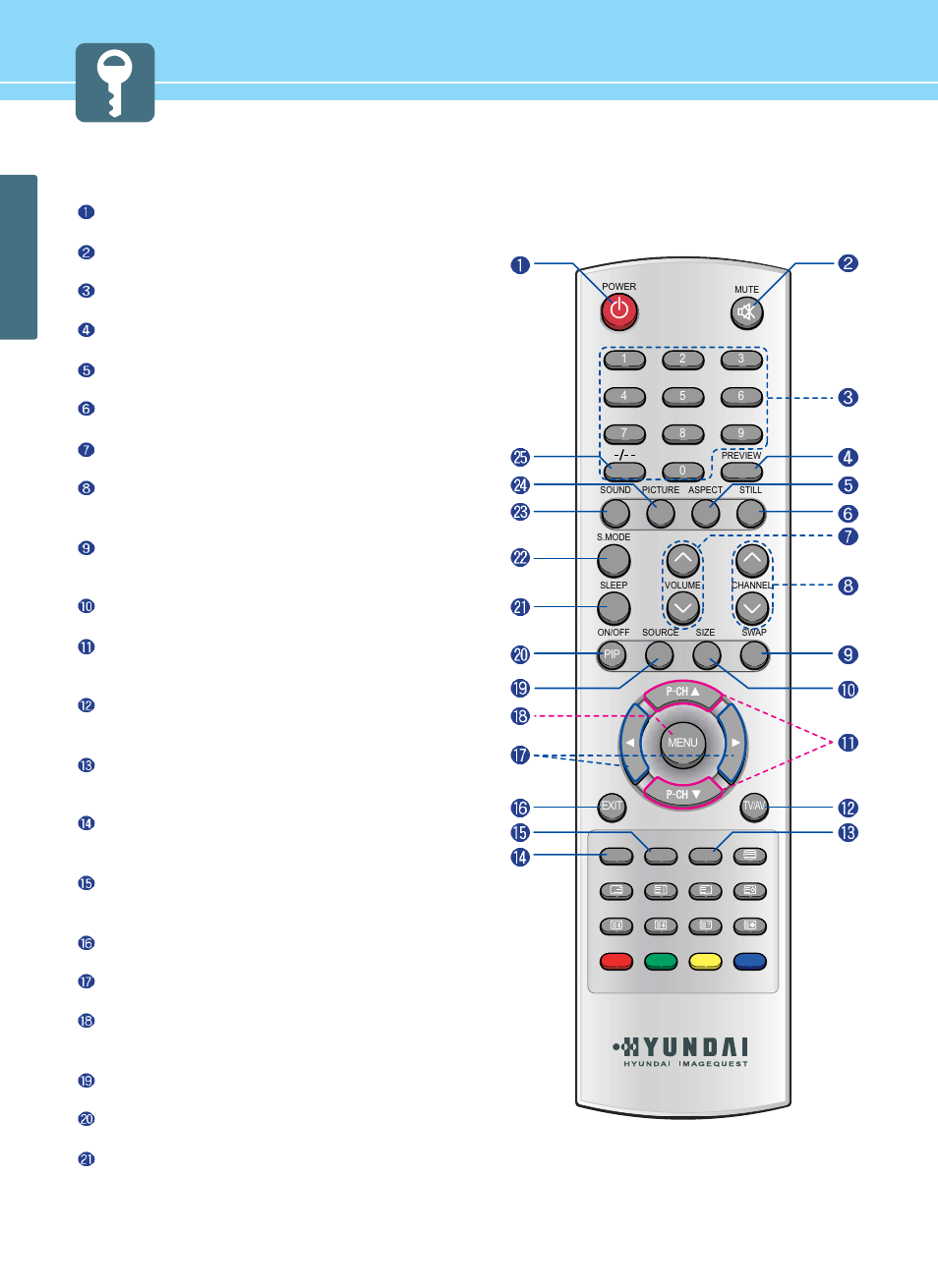 Remote control, General informa tion | Hyundai HQP421HR User Manual | Page 18 / 102