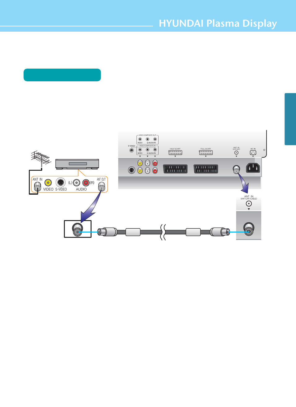 Hyundai plasma display, Connection method, Connections | Hyundai HQP421HR User Manual | Page 27 / 102