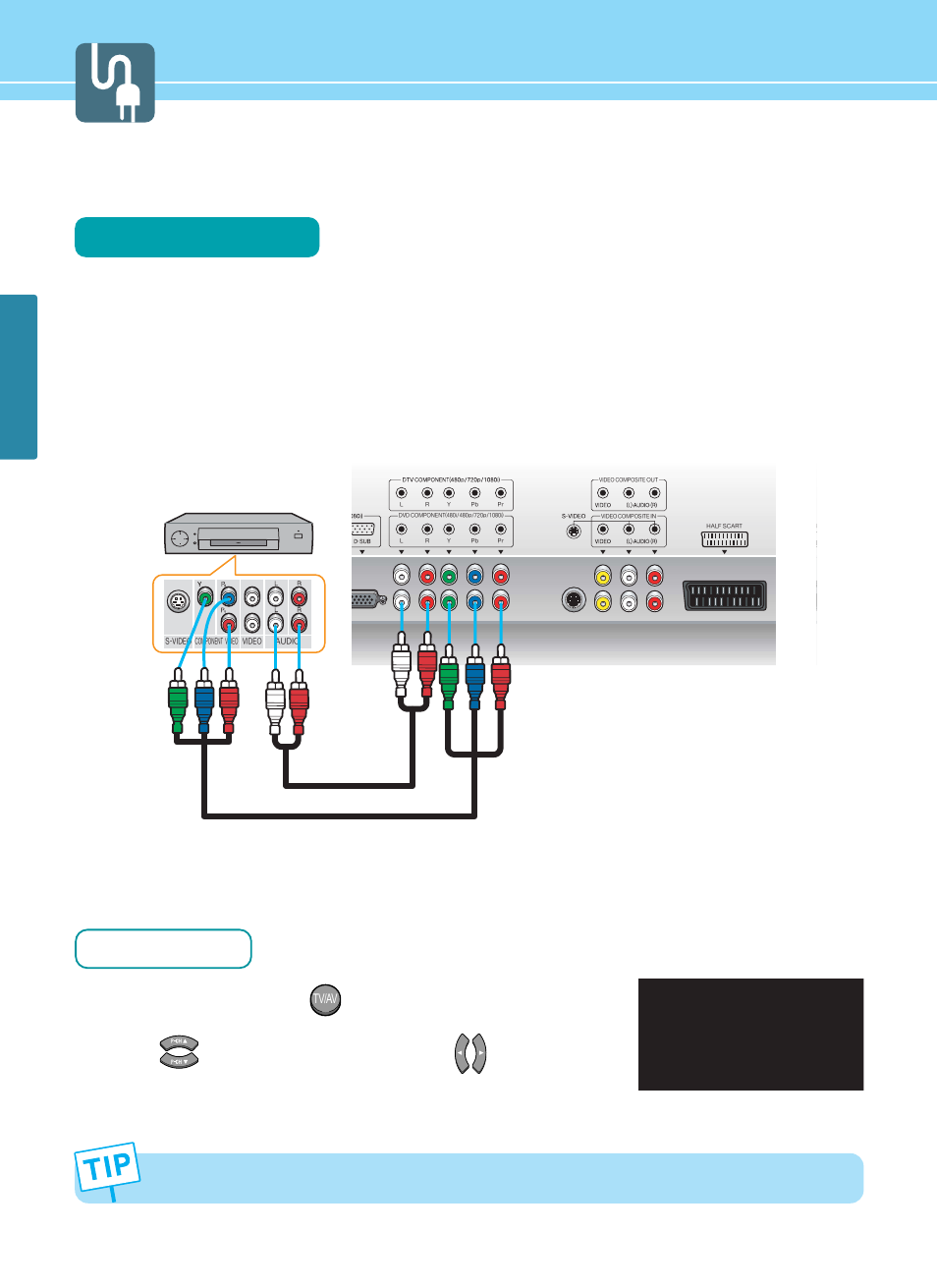 Connecting a dvd player, Connection method, How to watch | Connections | Hyundai HQP421HR User Manual | Page 30 / 102