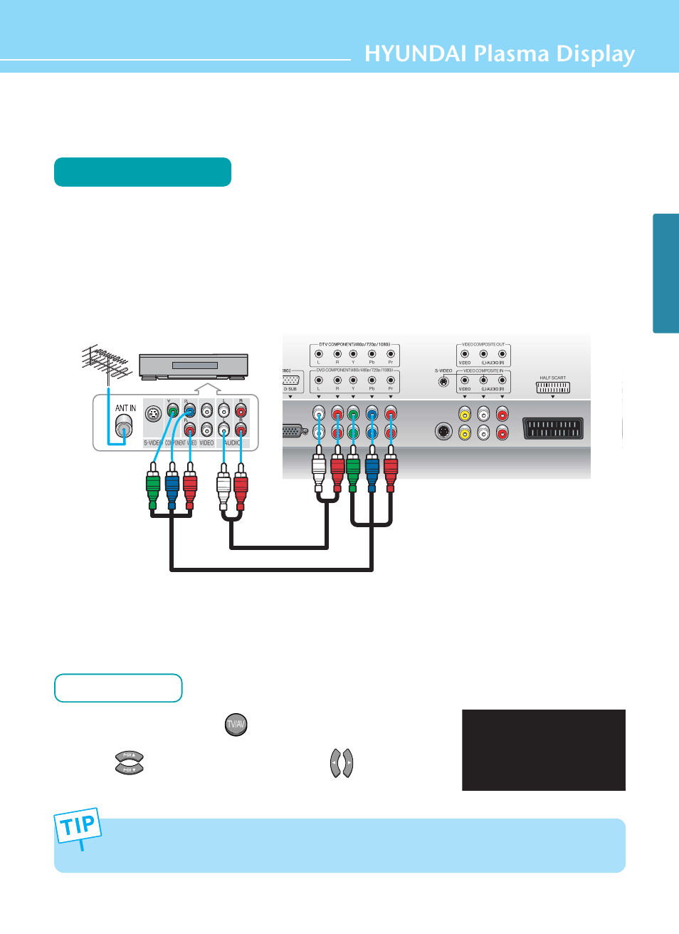 Connecting a dtv(digital broadcast) receiver, Hyundai plasma display, Connection method | How to watch, Connections | Hyundai HQP421HR User Manual | Page 31 / 102