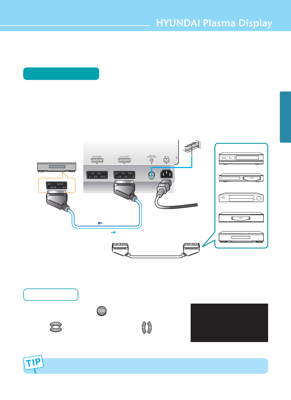 Scart connection to the external input/output, Hyundai plasma display, Connection method | How to watch, Connections | Hyundai HQP421HR User Manual | Page 35 / 102