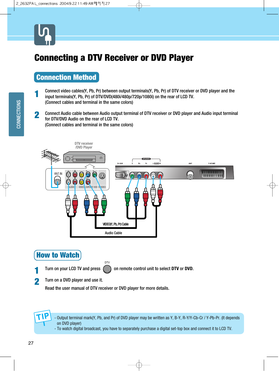 Connecting a dtv receiver or dvd player, Connection method, How to watch | Hyundai HQL260WR User Manual | Page 30 / 85