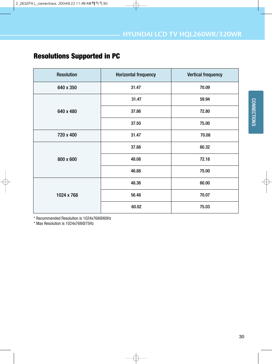 Resolutions supported in pc | Hyundai HQL260WR User Manual | Page 33 / 85