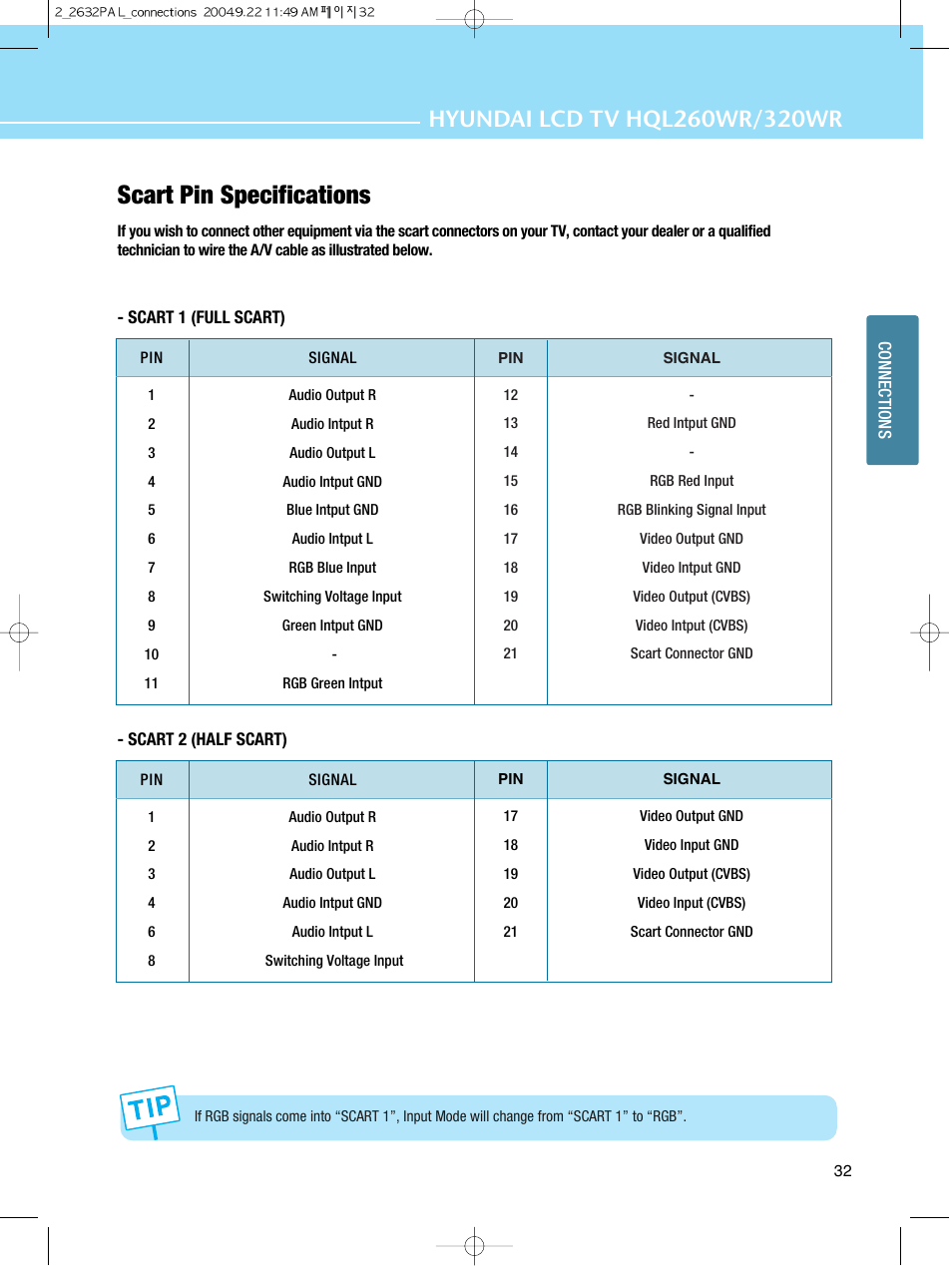 Scart pin specifications | Hyundai HQL260WR User Manual | Page 35 / 85