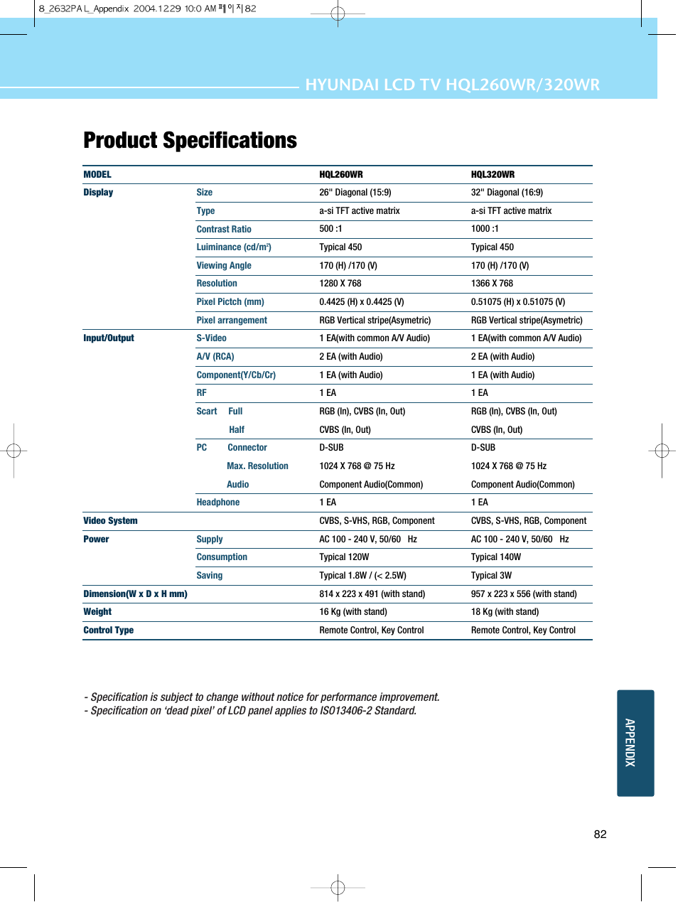 Product specifications, Appendix | Hyundai HQL260WR User Manual | Page 85 / 85