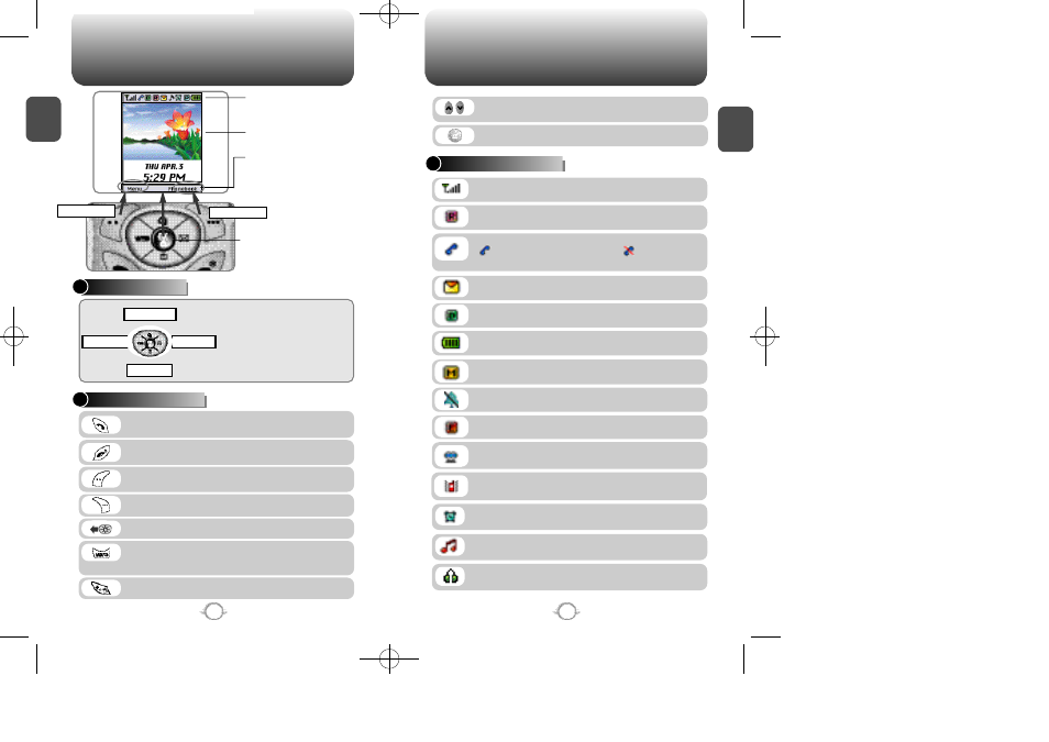Handset description | Hyundai TX-95C User Manual | Page 6 / 71