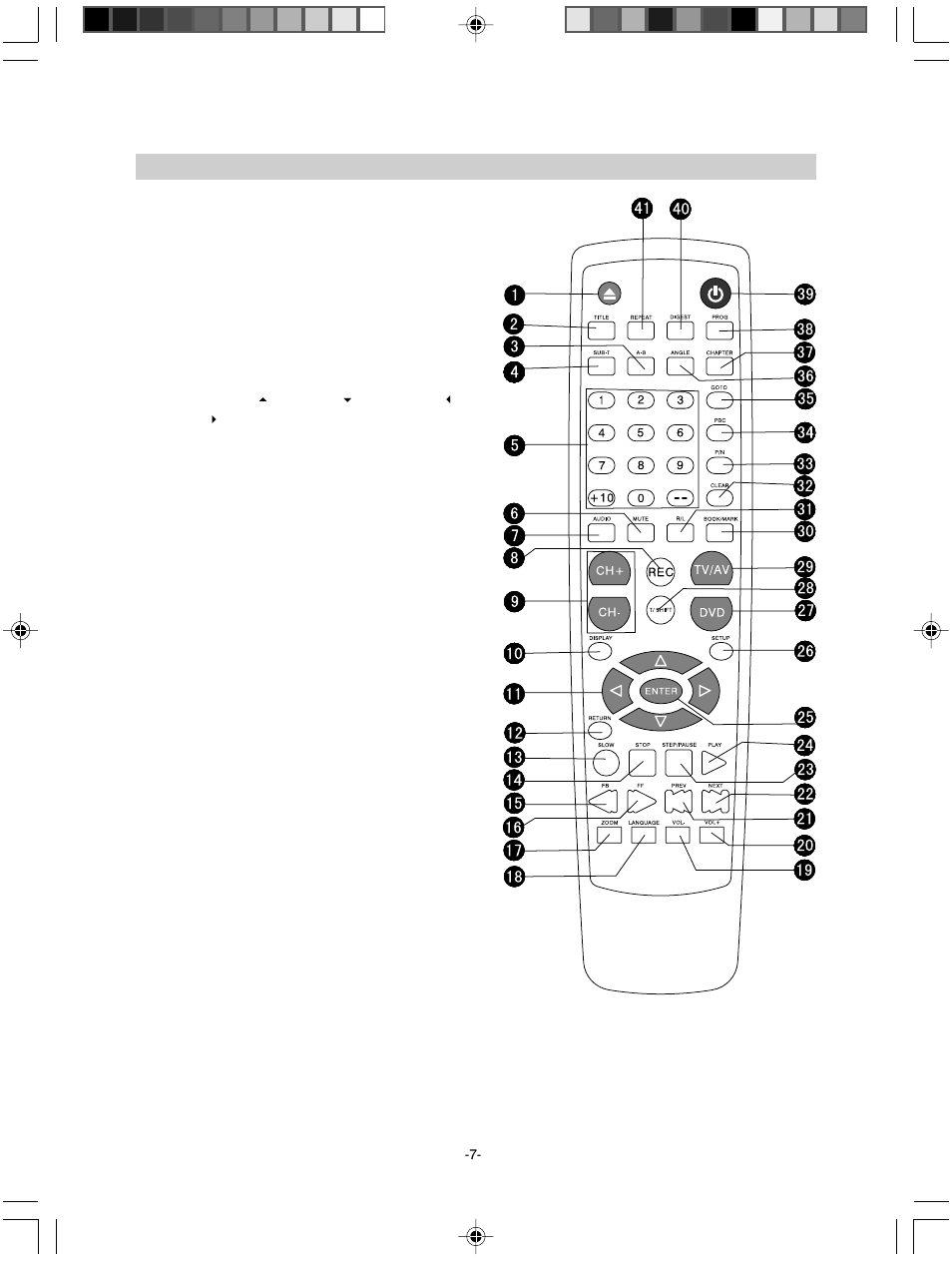 Remote control | Hyundai IT HY-DVDR User Manual | Page 7 / 20