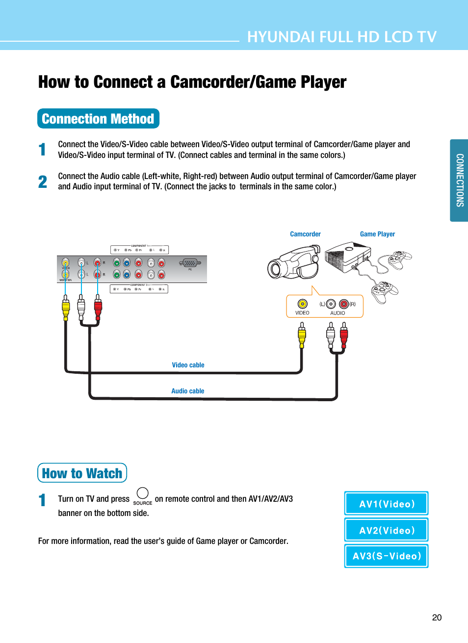How to connect a camcorder/game player, Hyundai full hd lcd tv, Connection method | How to watch | Hyundai E425D User Manual | Page 23 / 75