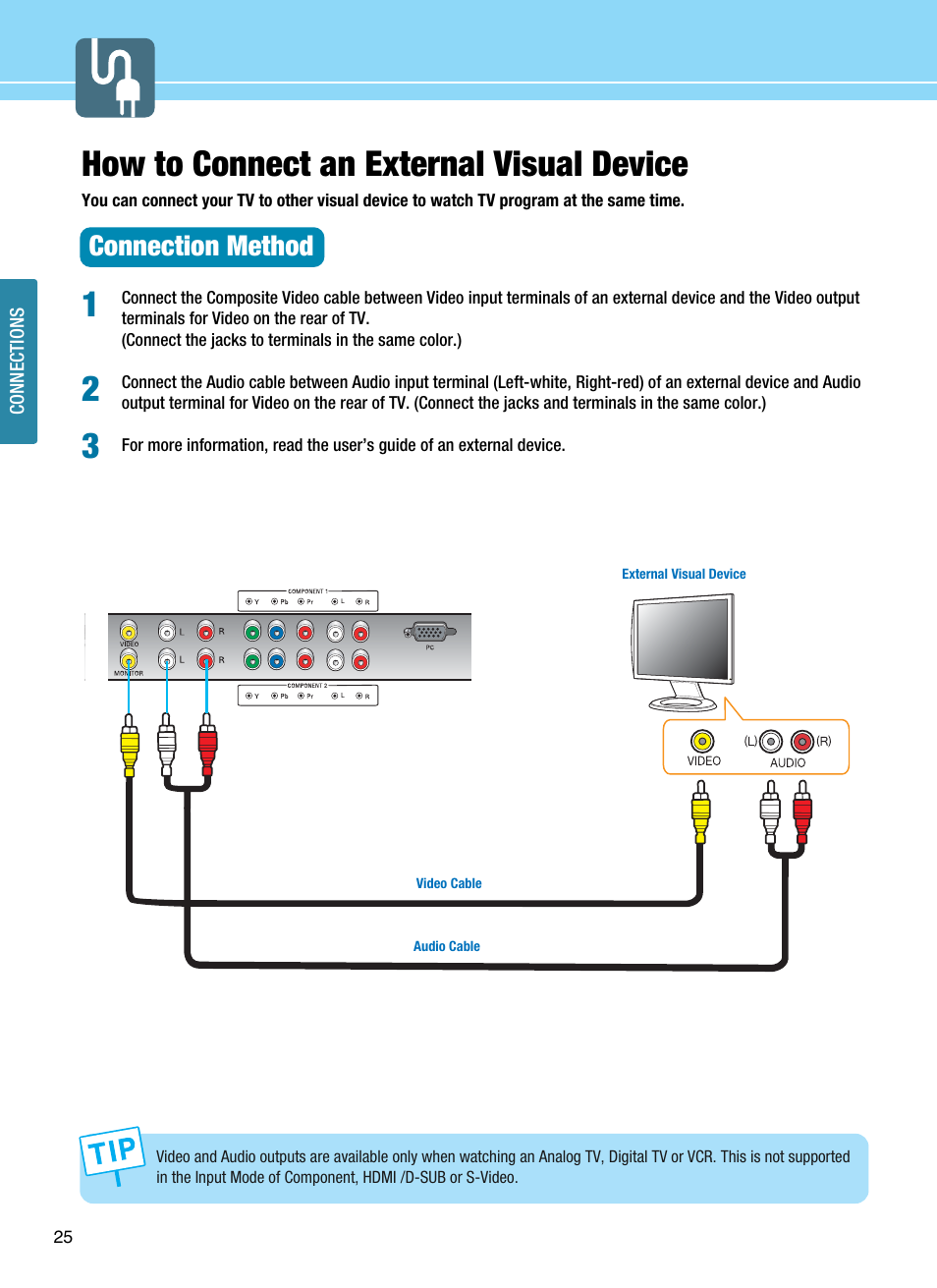 How to connect an external visual device, Connection method | Hyundai E425D User Manual | Page 28 / 75
