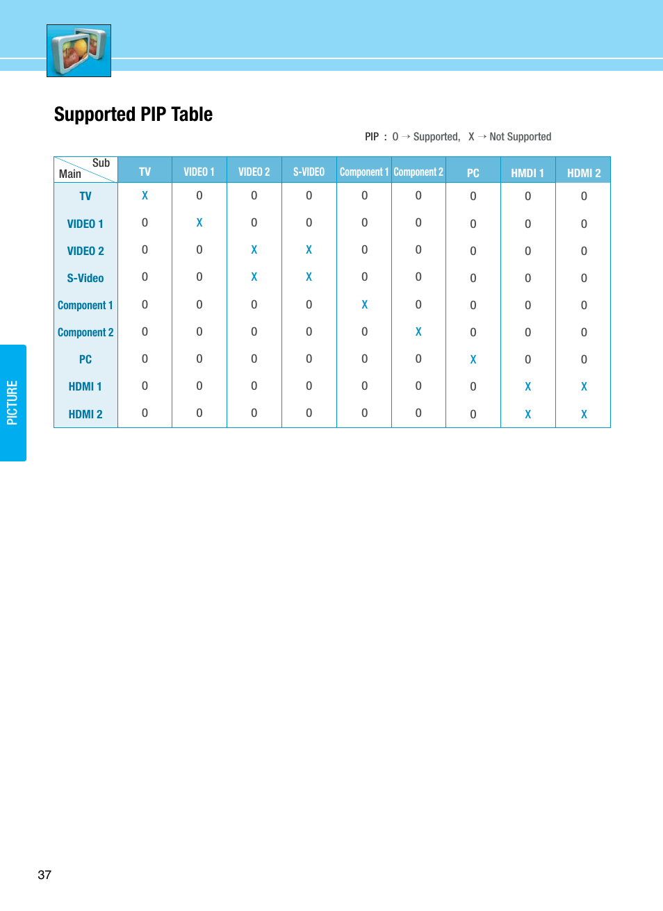 Supported pip table | Hyundai E425D User Manual | Page 40 / 75