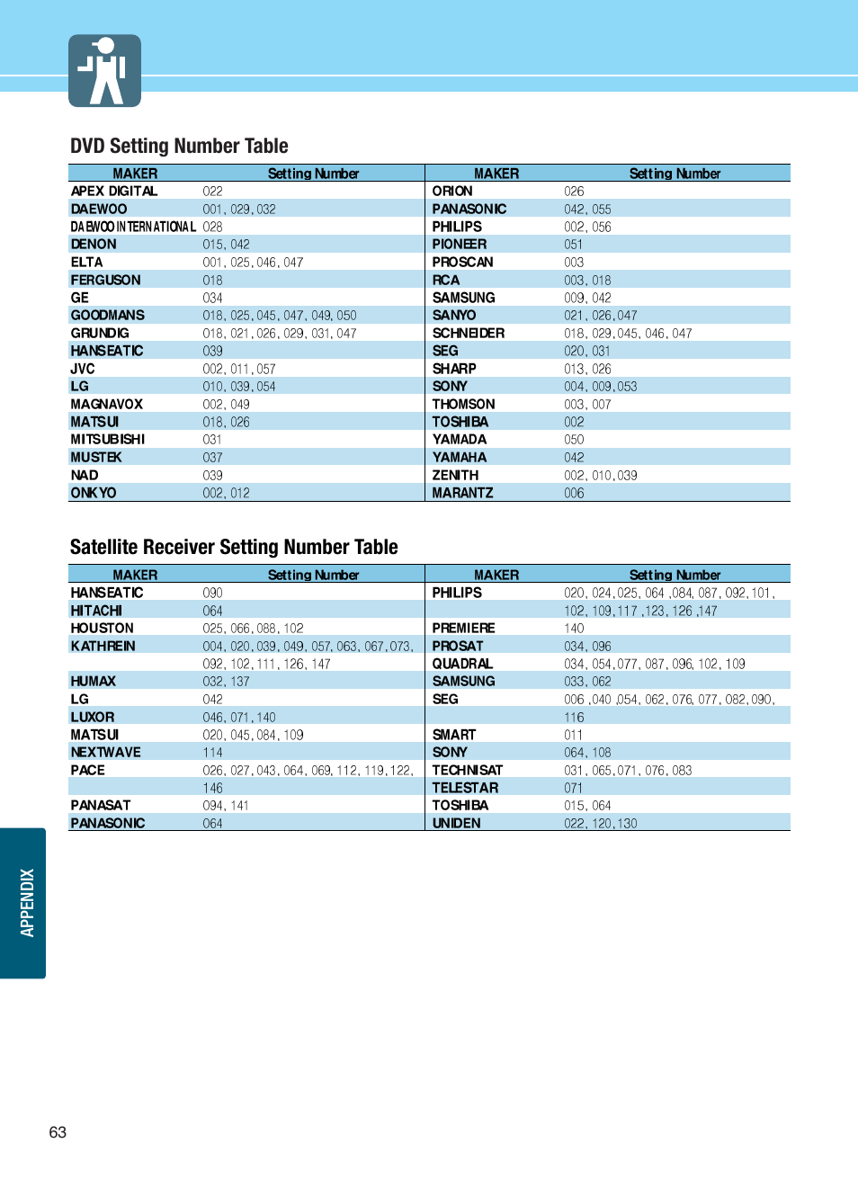 Hyundai E425D User Manual | Page 66 / 75