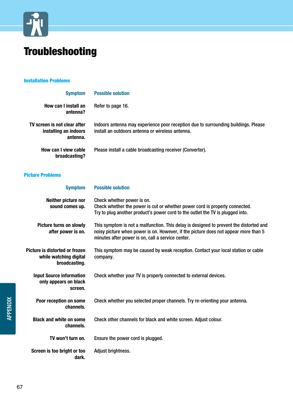 Troubleshooting | Hyundai E425D User Manual | Page 70 / 75