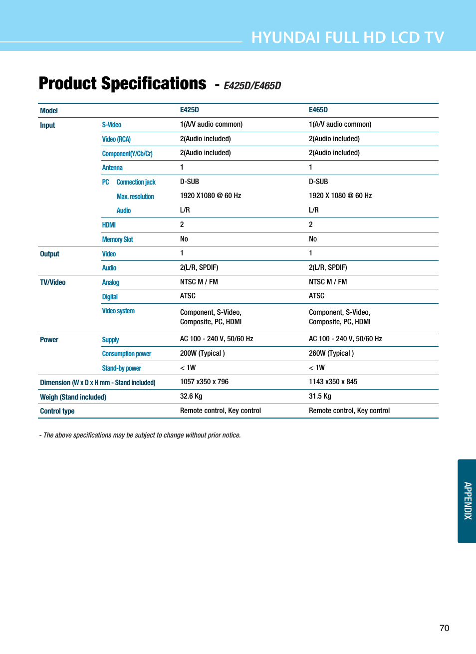 Product specifications, Hyundai full hd lcd tv | Hyundai E425D User Manual | Page 73 / 75