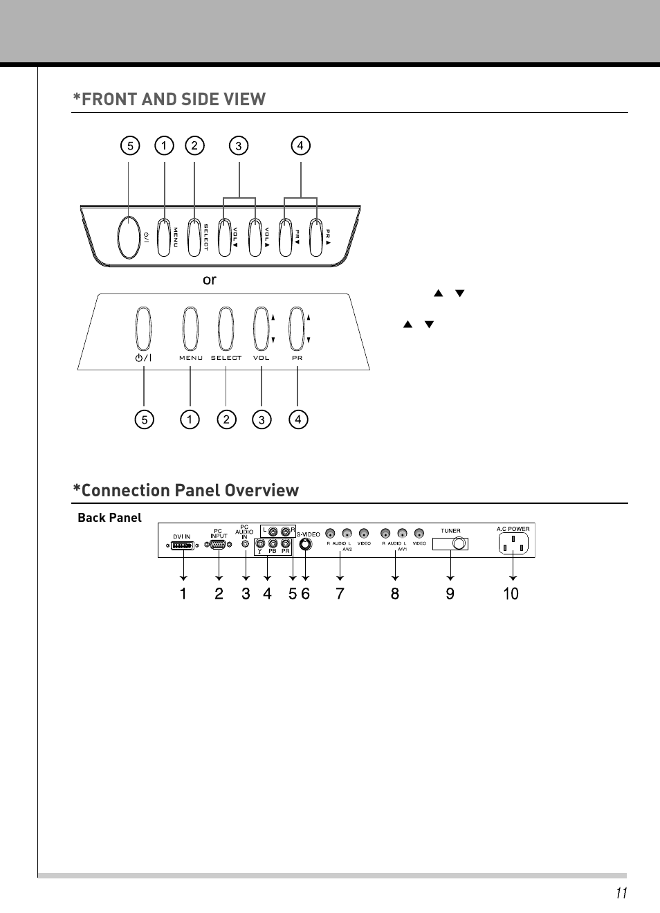 Front and side view *connection panel overview, Owner’s manual | Hyundai IT HLT-2672 User Manual | Page 12 / 41