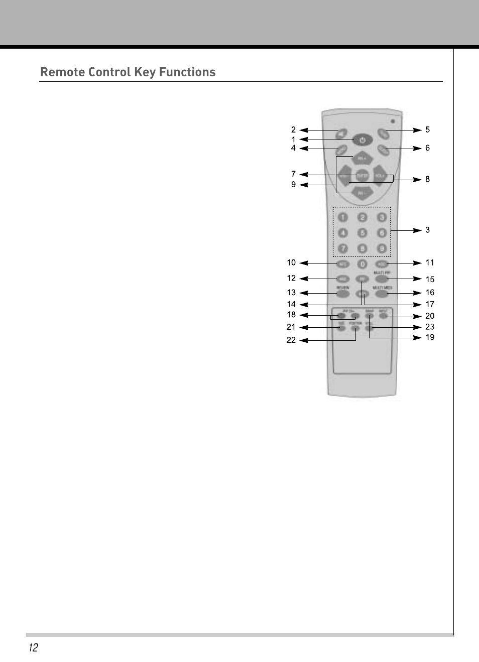 Remote control key functions, Owner’s manual | Hyundai IT HLT-2672 User Manual | Page 13 / 41