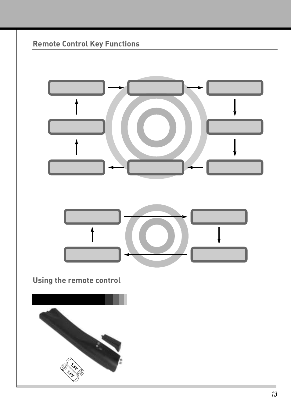 Using the remote control, Remote control key functions | Hyundai IT HLT-2672 User Manual | Page 14 / 41