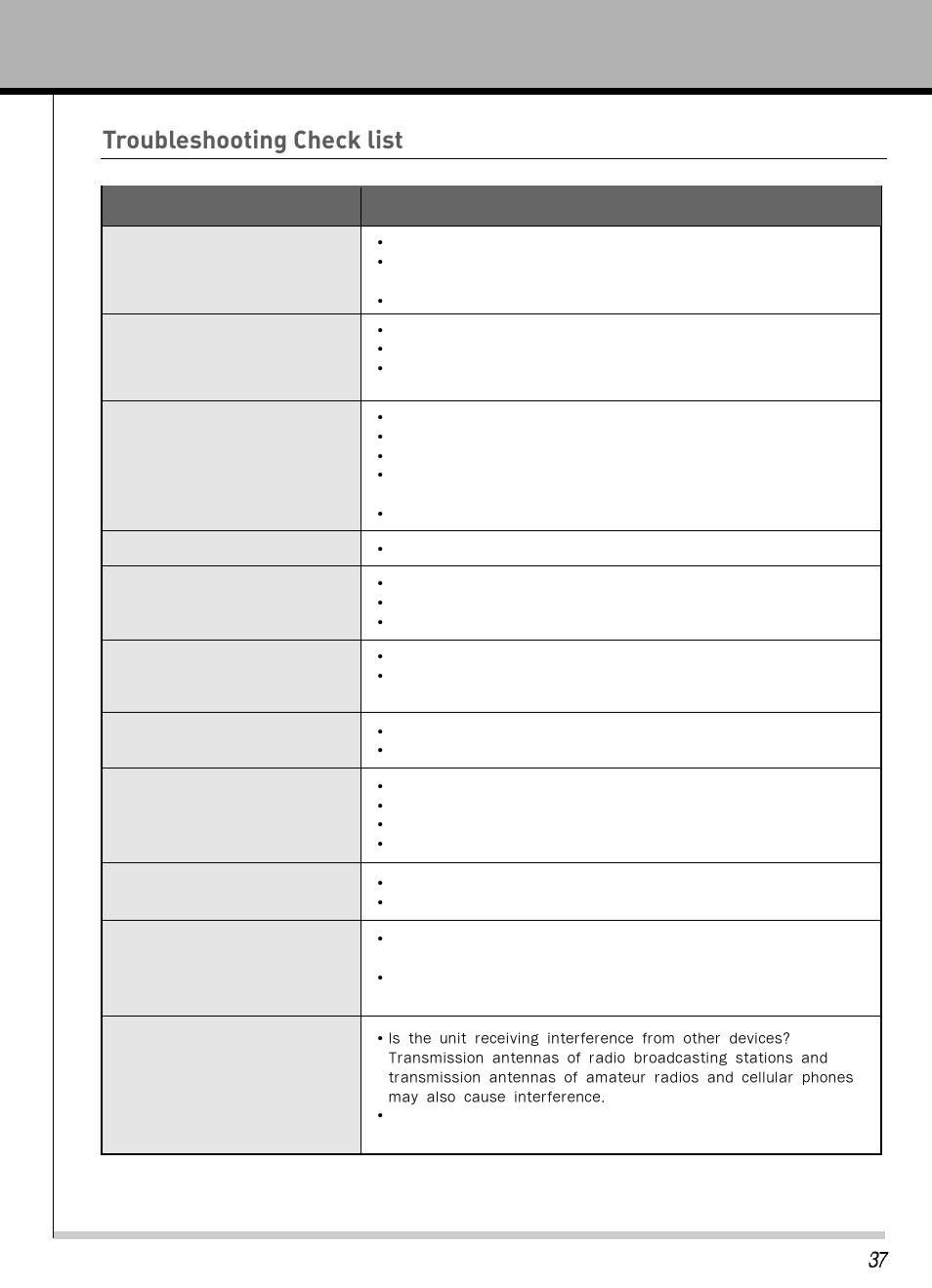 Troubleshooting check list, Problem check item | Hyundai IT HLT-2672 User Manual | Page 38 / 41