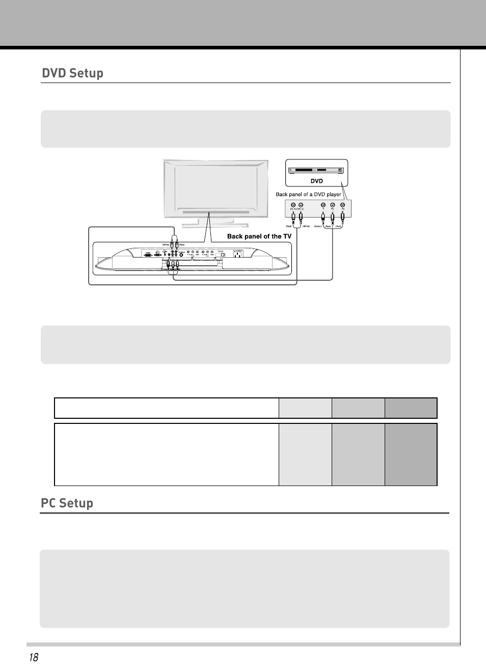 Dvd setup, Pc setup | Hyundai IT HLT-3272 User Manual | Page 19 / 41
