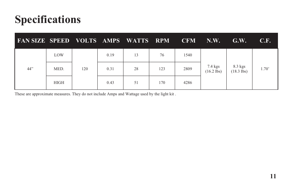 Yg204b-e-p11, Specifications | Hampton Direct Hawkins 44 in Ceiling Fan 122 135 User Manual | Page 13 / 14