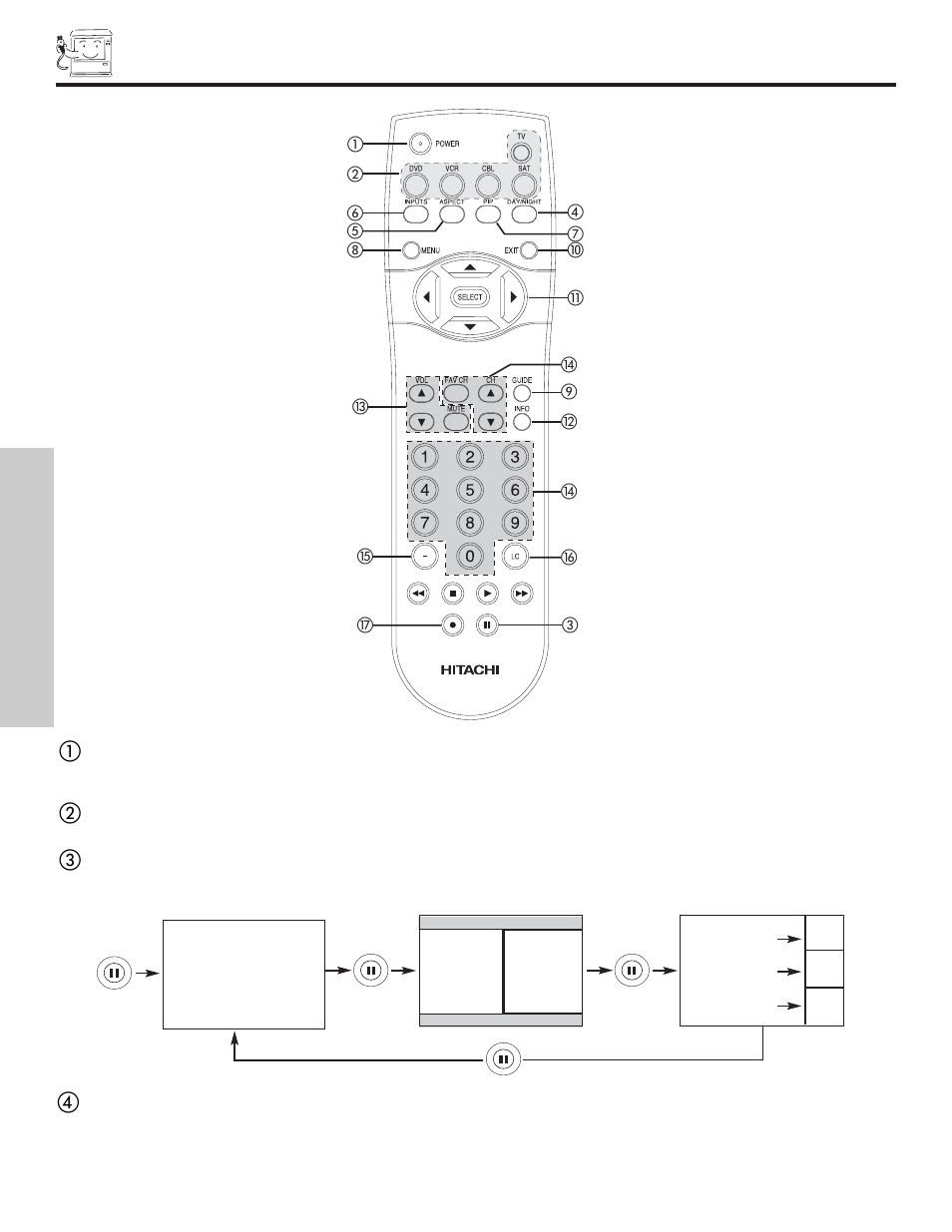 How to use the remote to control your tv, The remote control | Hitachi 51F510 User Manual | Page 20 / 76