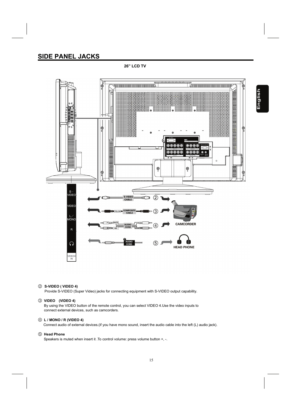 Side panel jacks | Hitachi 26HDL52 User Manual | Page 17 / 52