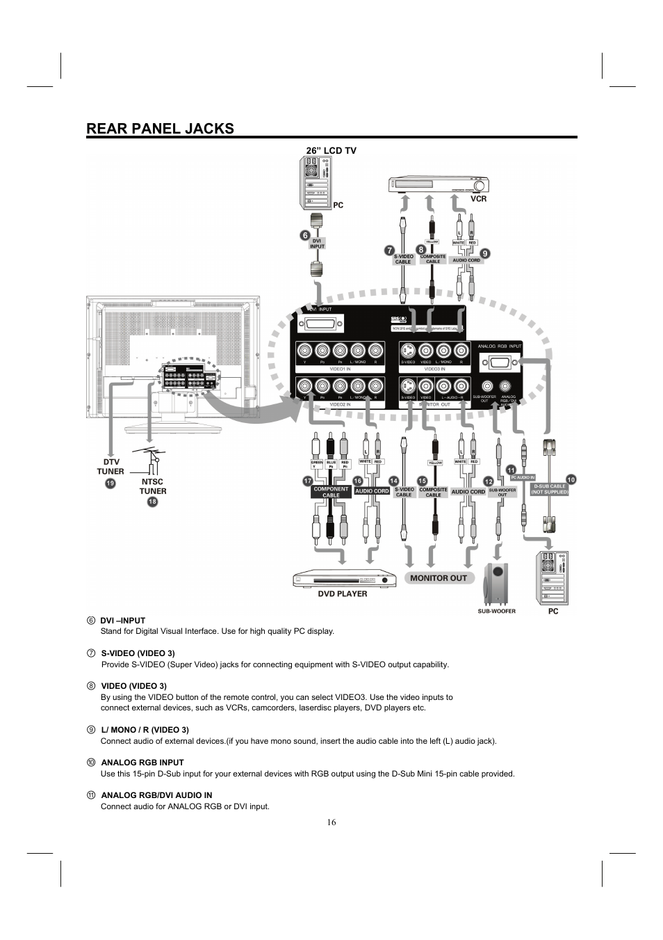 Rear panel jacks | Hitachi 26HDL52 User Manual | Page 18 / 52