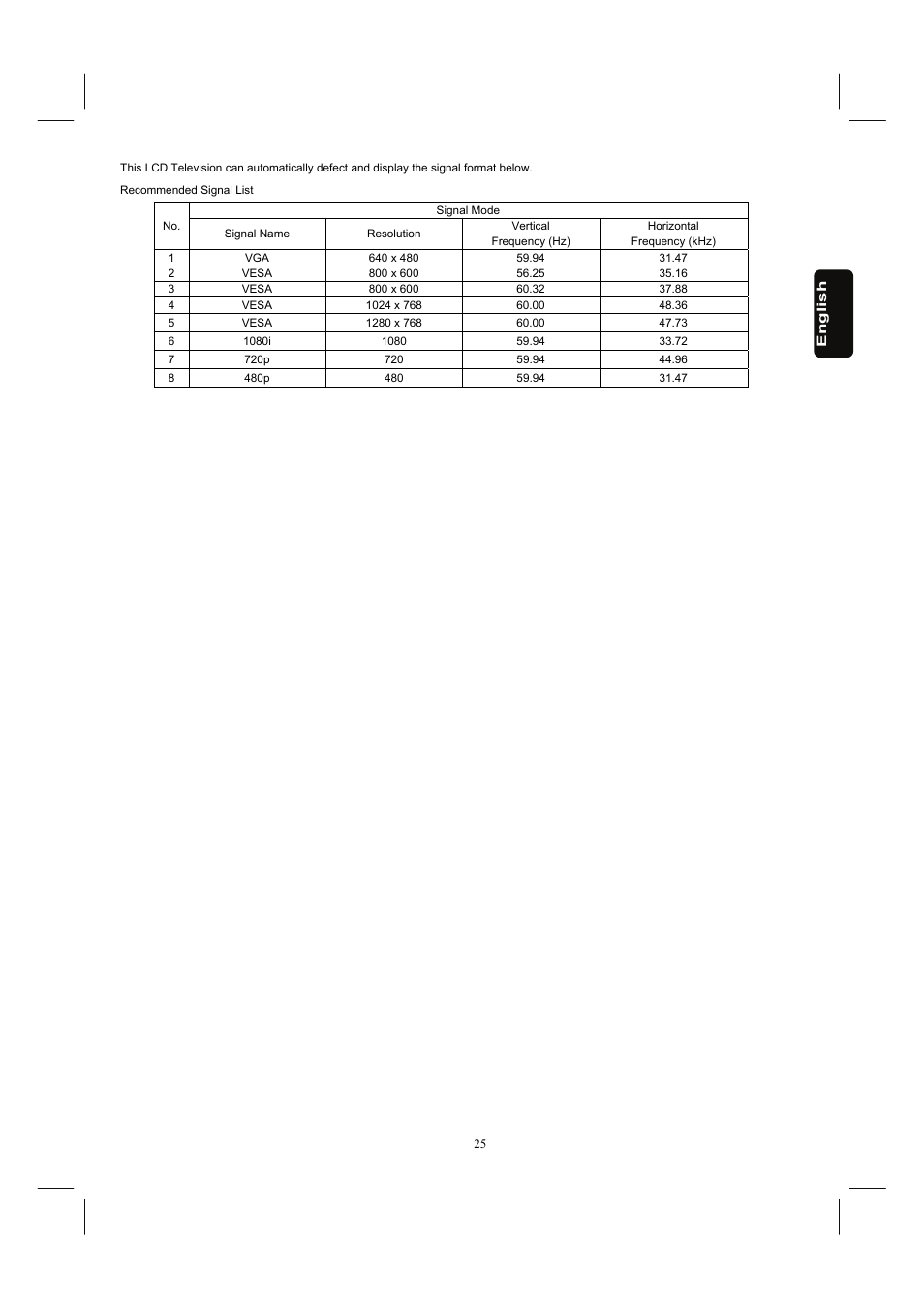 Hitachi 26HDL52 User Manual | Page 27 / 52