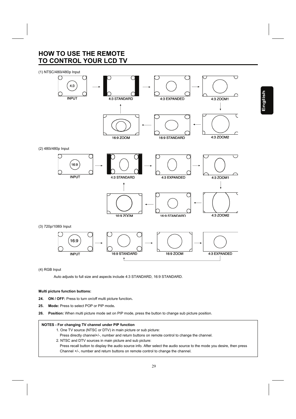 How to use the remote | Hitachi 26HDL52 User Manual | Page 31 / 52