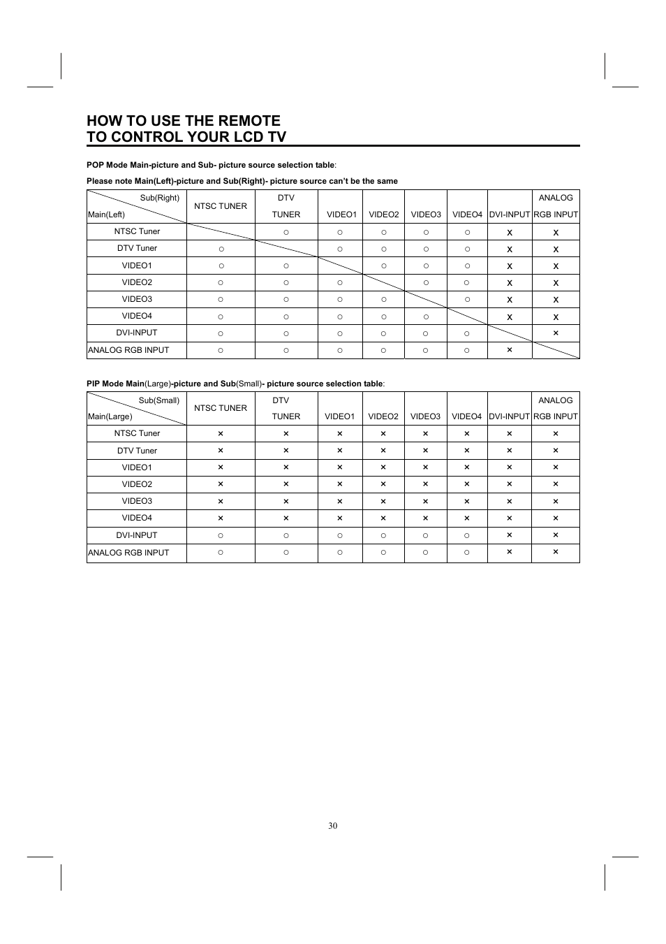How to use the remote | Hitachi 26HDL52 User Manual | Page 32 / 52