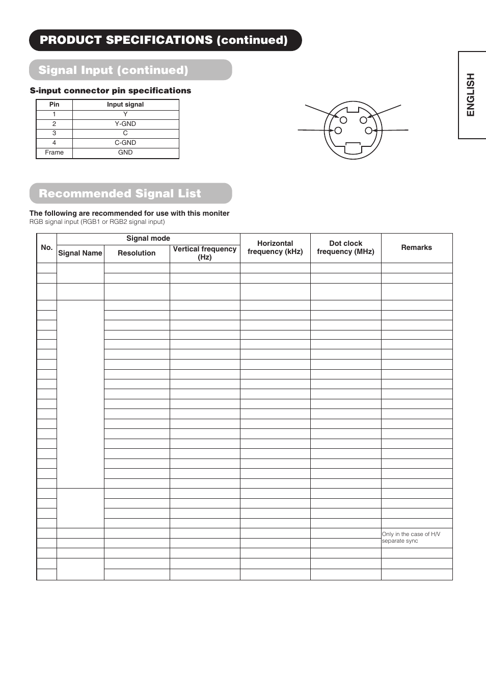 Recommended signal list, English | Hitachi CMP4202 User Manual | Page 31 / 32