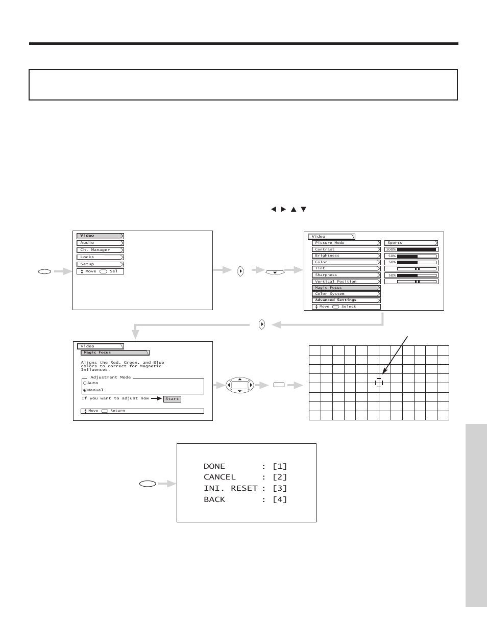 Video, On-screen displa y, Done : [1] cancel : [2] ini. reset : [3] back : [4 | Adjustment point cursor | Hitachi 51F500A User Manual | Page 37 / 64