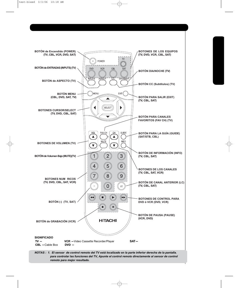 Guía rápida para las funciones del control remoto, Us o po r primer a vez | Hitachi P55H401 User Manual | Page 75 / 144