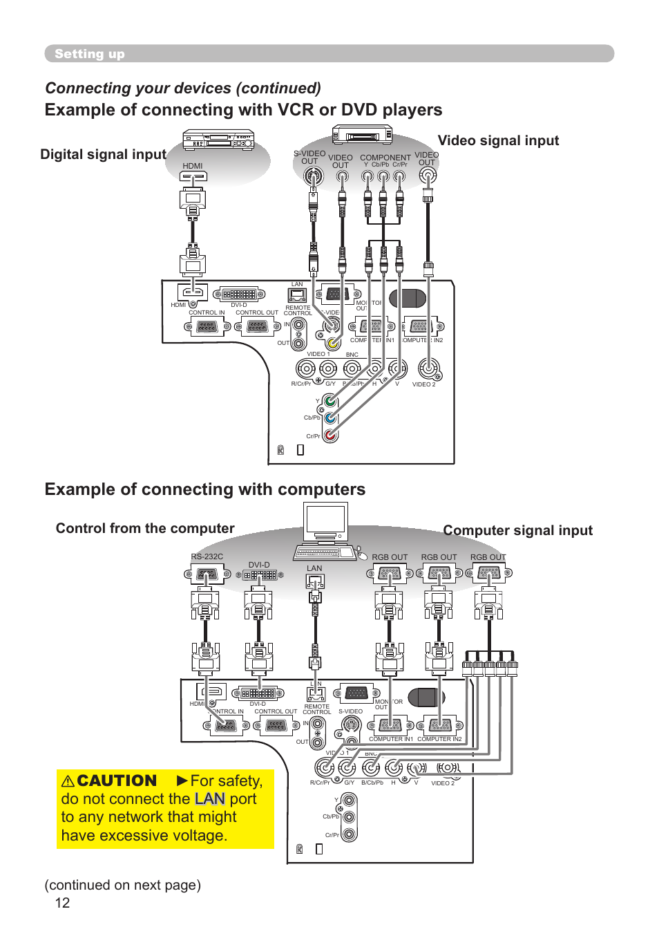 Example of connecting with vcr or dvd players, Example of connecting with computers, Connecting your devices (continued) | Control from the computer, Continued on next page), Setting up | Hitachi CP-X10000 User Manual | Page 12 / 78