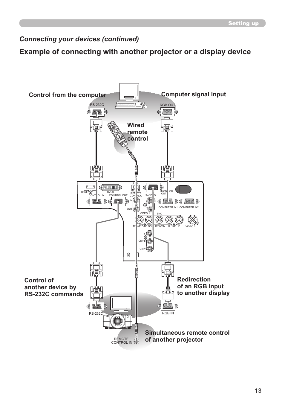 Connecting your devices (continued), Setting up | Hitachi CP-X10000 User Manual | Page 13 / 78