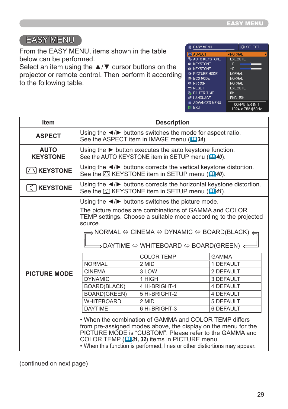 Easy menu | Hitachi CP-X10000 User Manual | Page 29 / 78