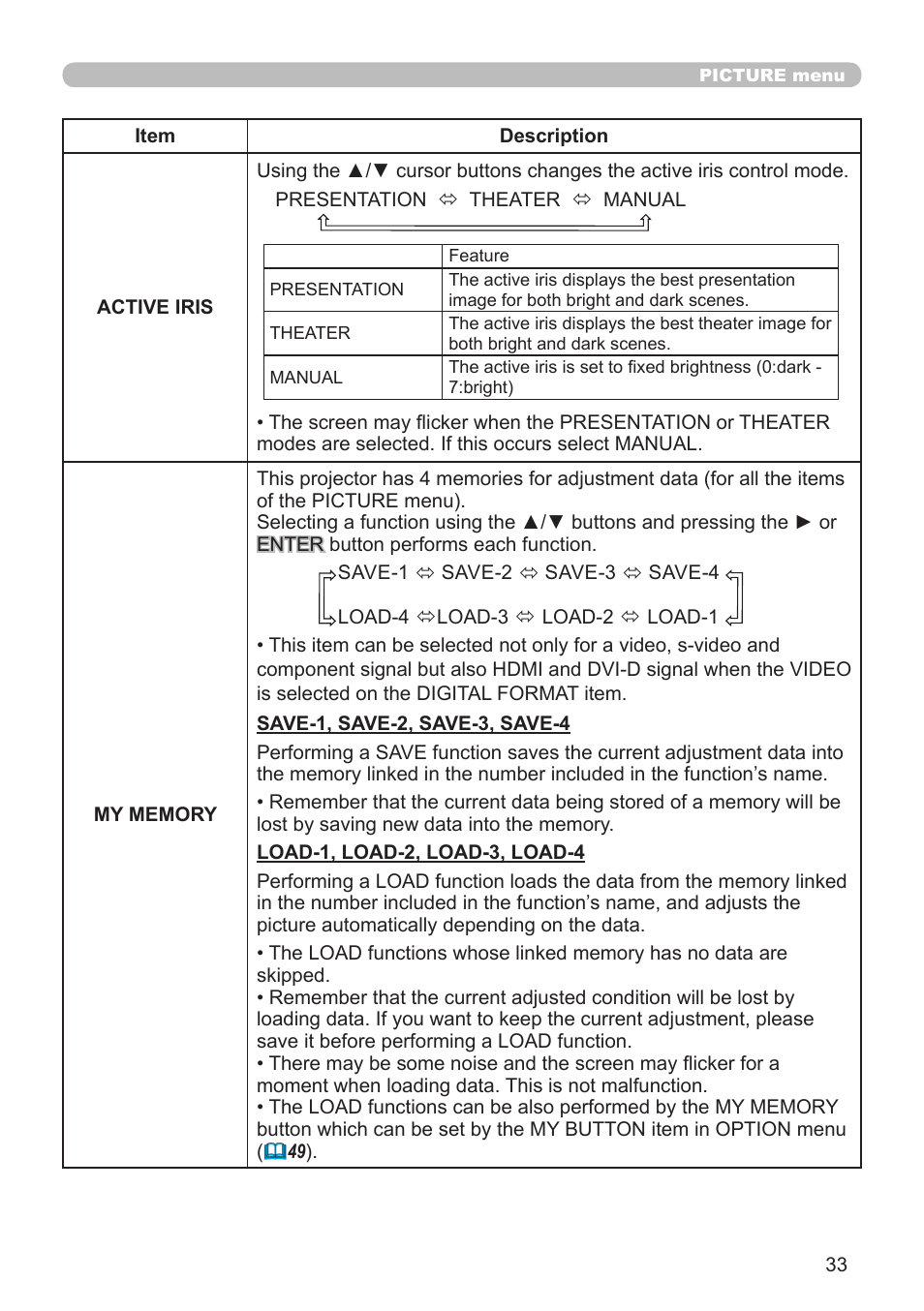 Hitachi CP-X10000 User Manual | Page 33 / 78