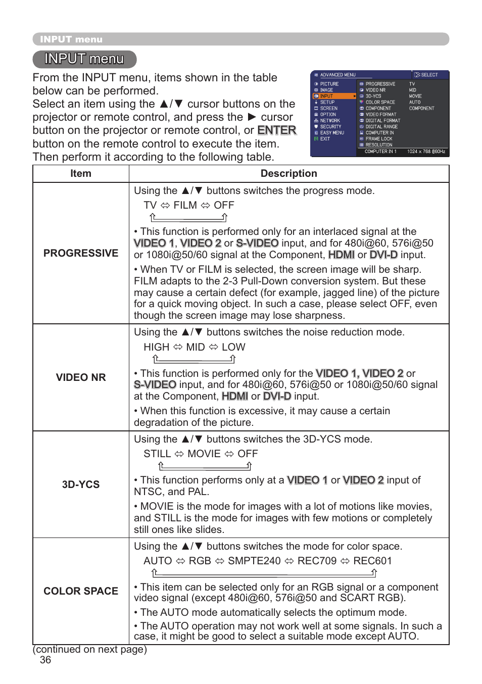 Input menu | Hitachi CP-X10000 User Manual | Page 36 / 78