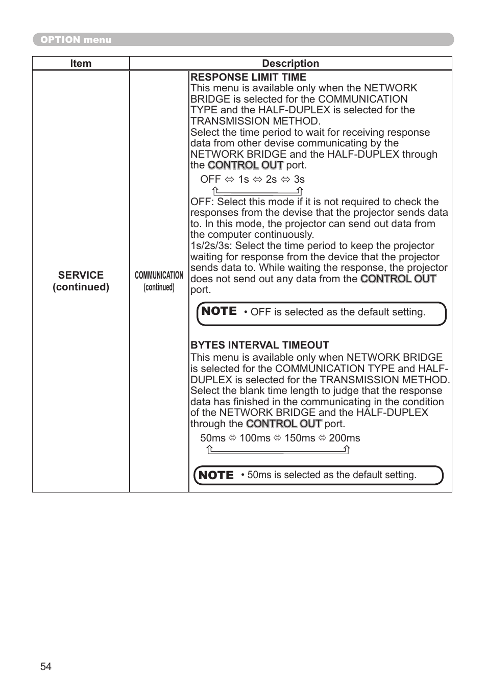 Hitachi CP-X10000 User Manual | Page 54 / 78