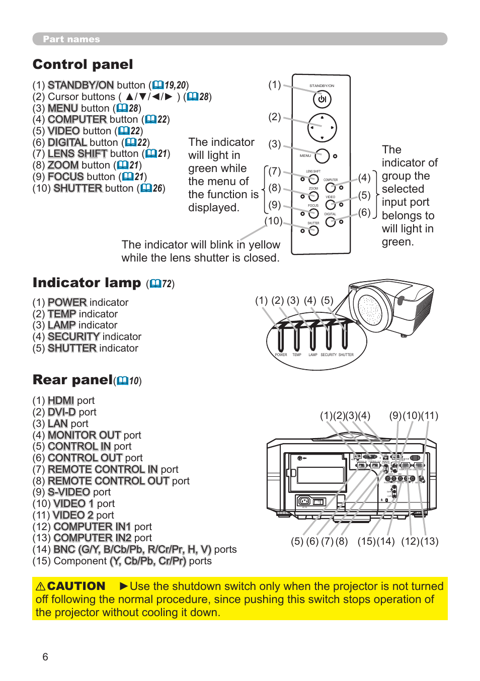 Control panel, Rear panel, Indicator lamp | Hitachi CP-X10000 User Manual | Page 6 / 78