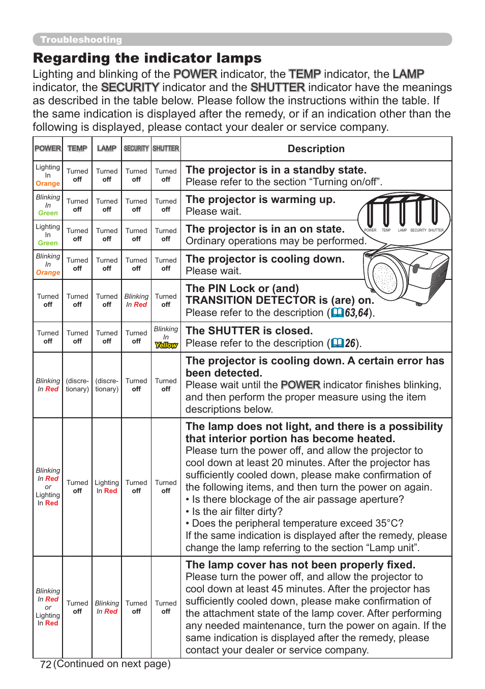 Regarding the indicator lamps, The projector is in a standby state, The projector is warming up | The projector is in an on state, The projector is cooling down, The shutter is closed, The lamp cover has not been properly fixed, Continued on next page), Description, Please wait | Hitachi CP-X10000 User Manual | Page 72 / 78