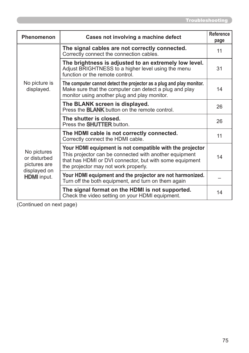 Hitachi CP-X10000 User Manual | Page 75 / 78