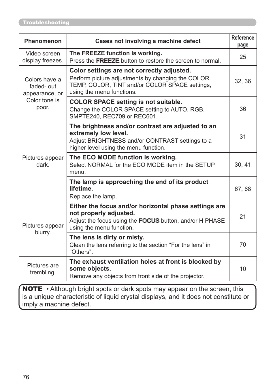 Hitachi CP-X10000 User Manual | Page 76 / 78