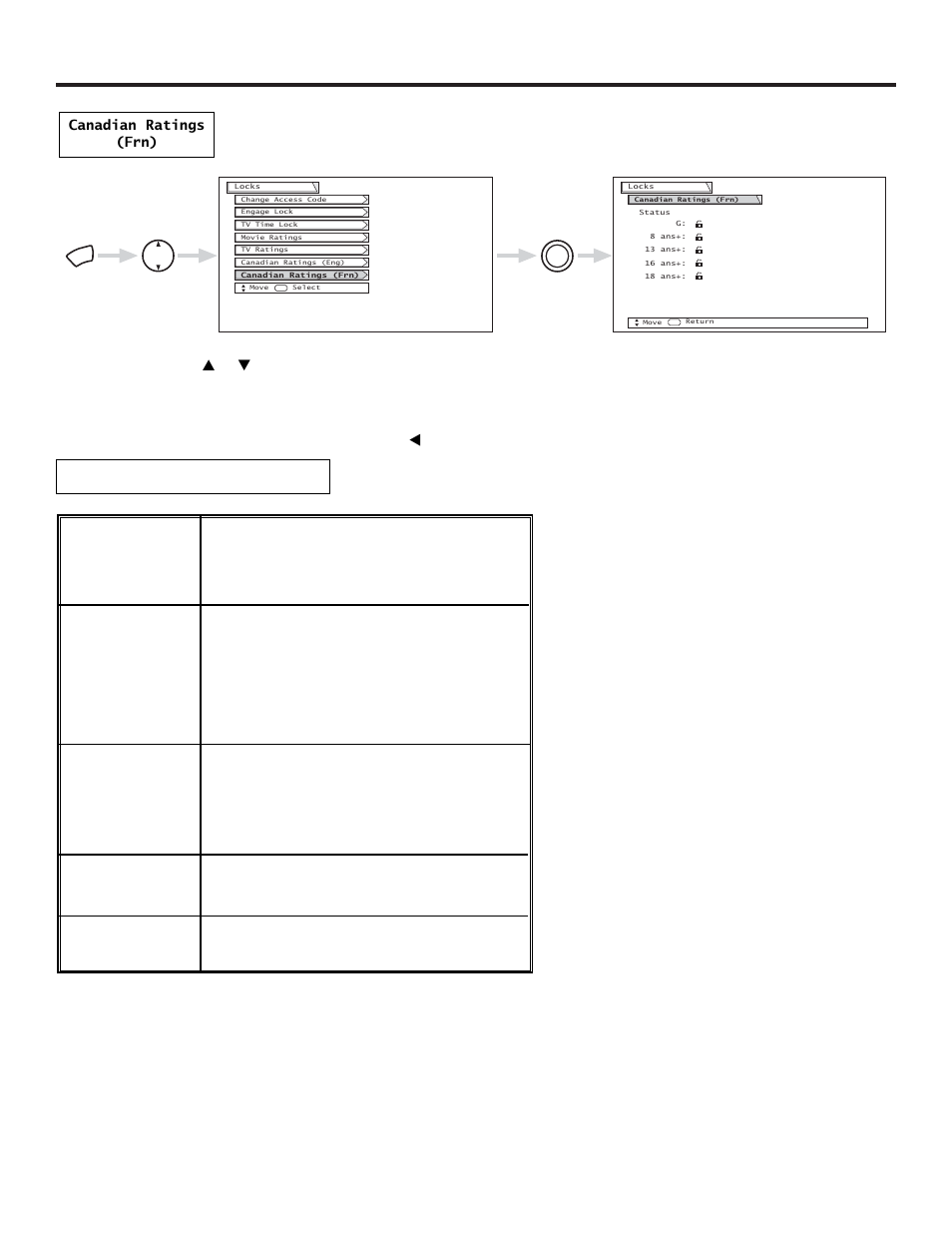 Locks, Canadian ratings (frn), Canadian ratings french chart | Hitachi 51SWX20B User Manual | Page 54 / 72