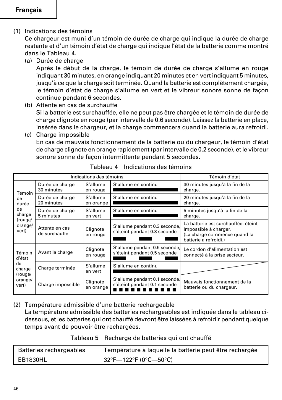 Français, Tableau 4 indications des témoins | Hitachi DV14DMR User Manual | Page 46 / 96