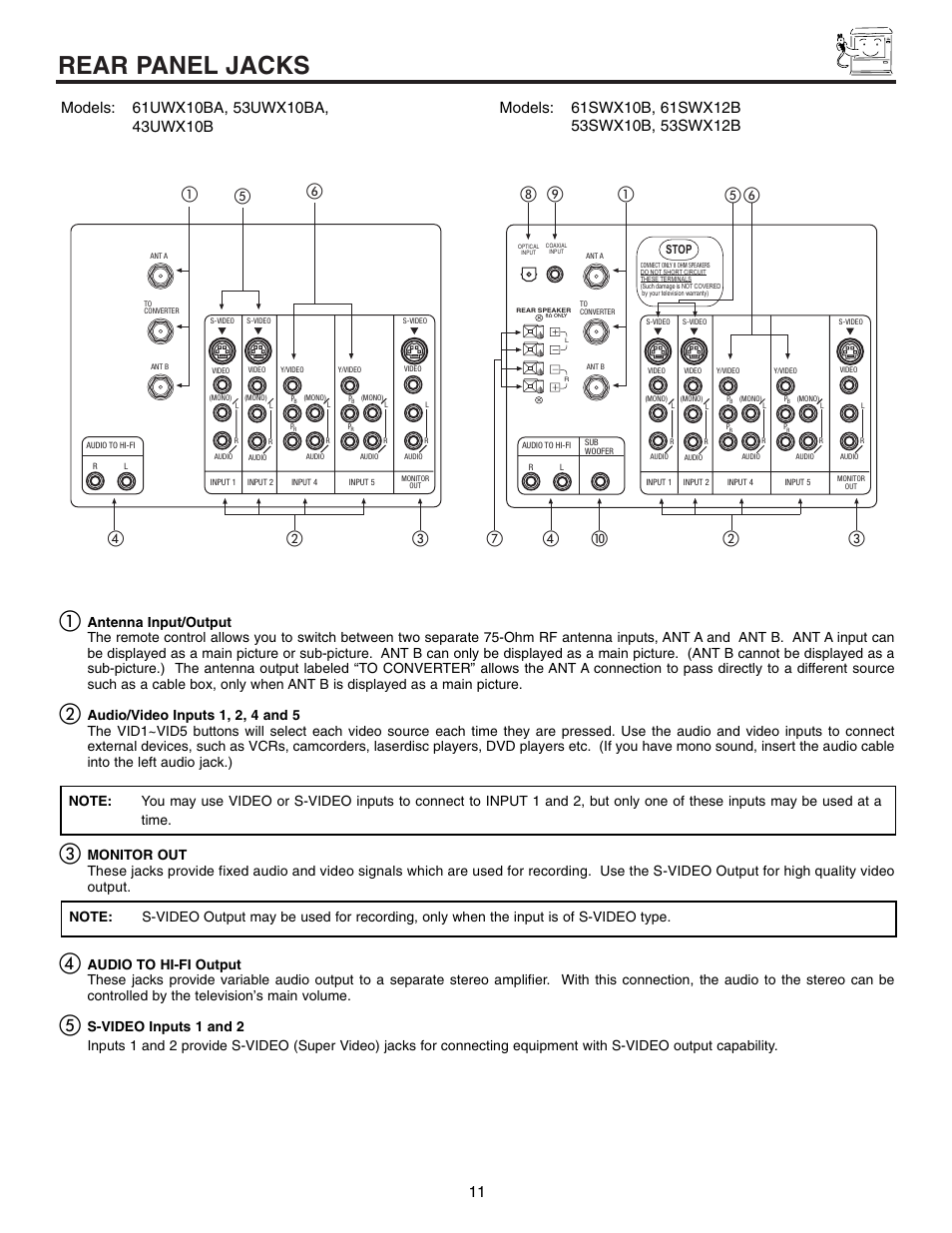 Rear panel jacks | Hitachi 53SWX10B User Manual | Page 11 / 76