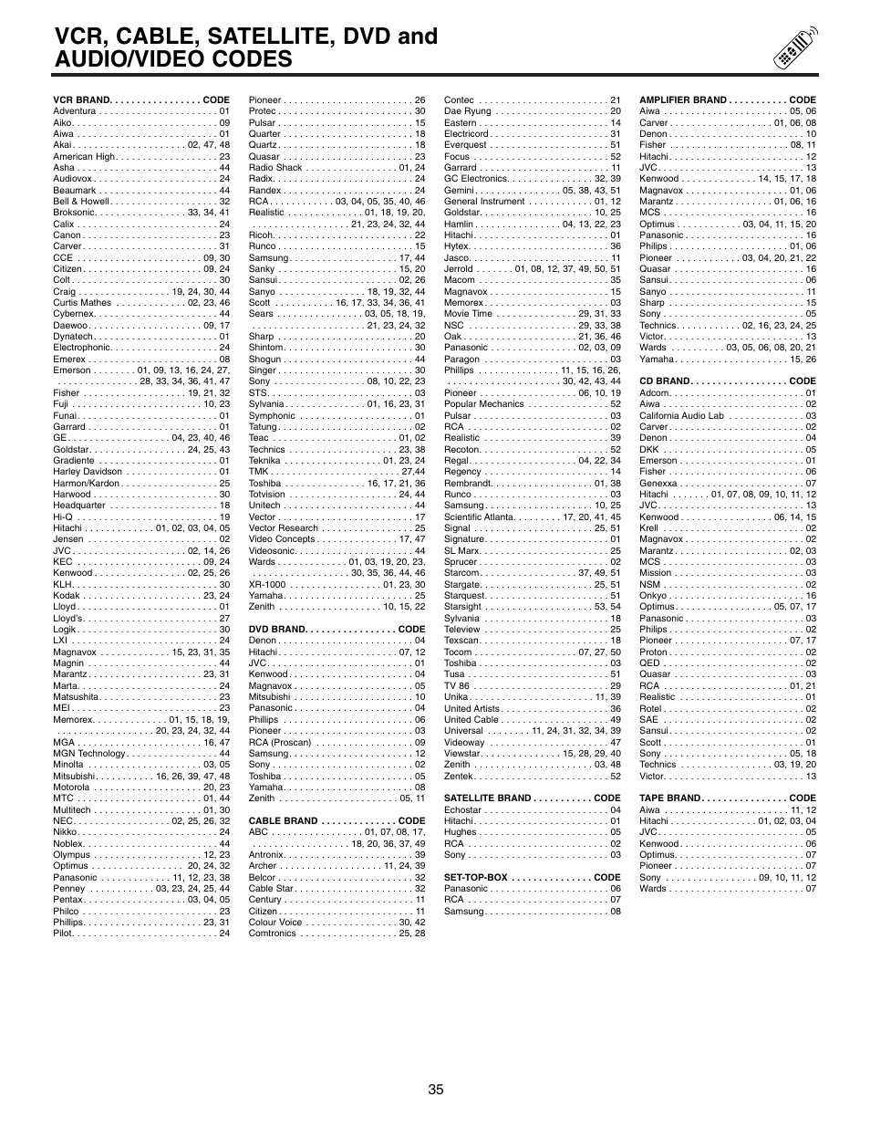 Vcr, cable, satellite, dvd and audio/video codes | Hitachi 53SWX10B User Manual | Page 35 / 76