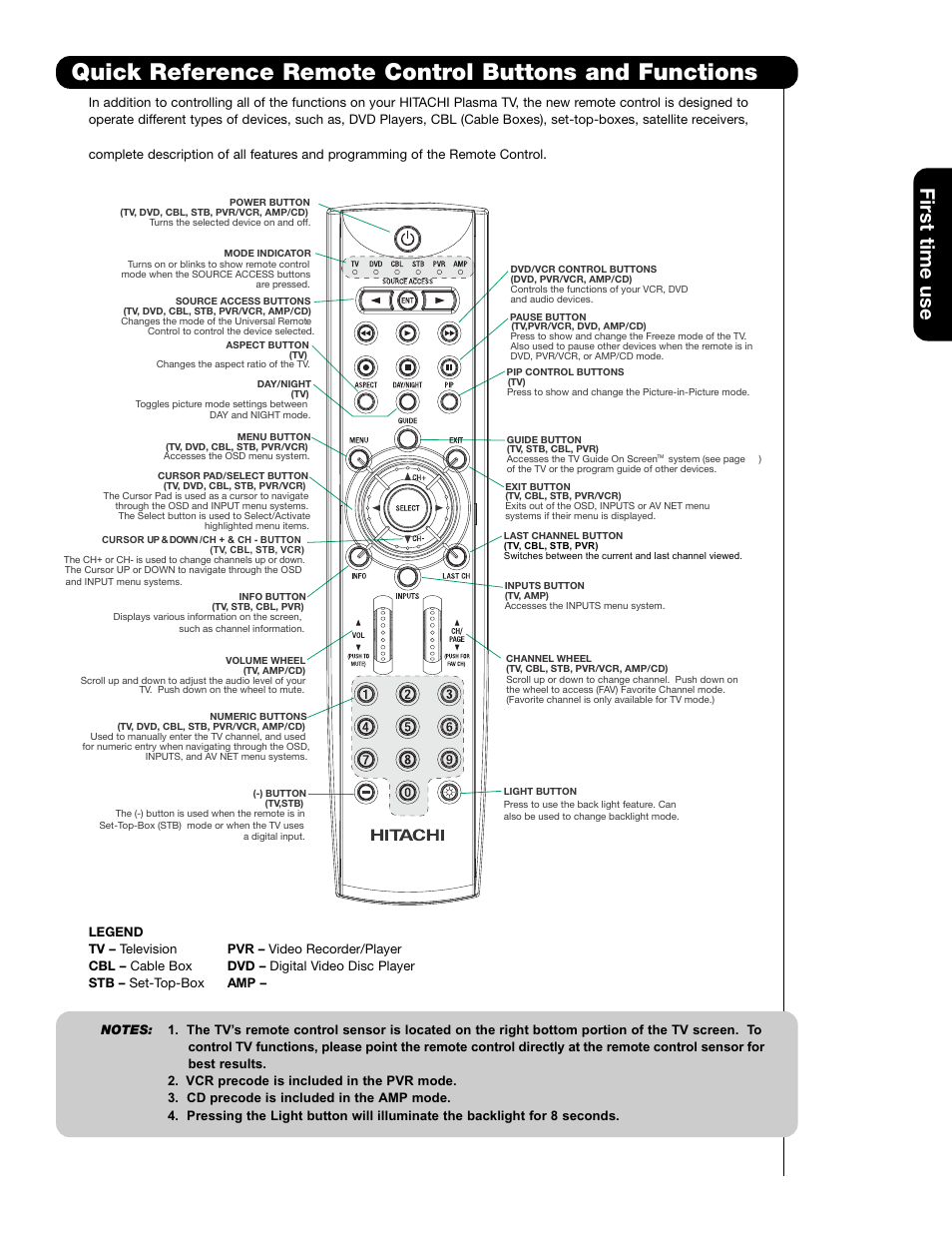 First time use | Hitachi 55HDT79 User Manual | Page 9 / 104